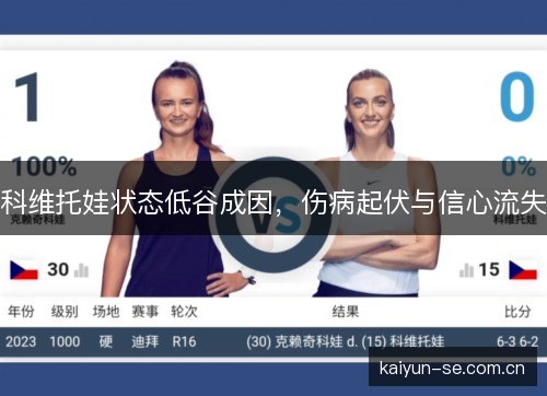 科维托娃状态低谷成因,伤病起伏与信心流失 科维托娃状态低谷成因,伤病起伏与信心流失